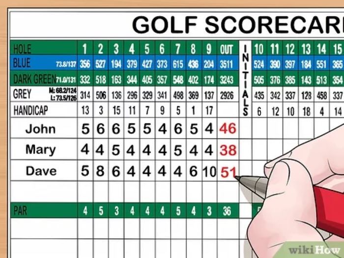 How Golf Scoring Works?